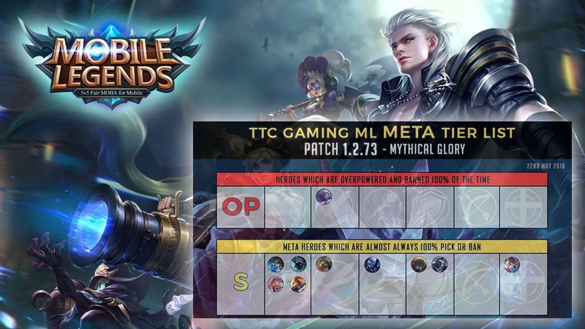 Understanding The Mlbb Meta Tier List And What Is Strong Right Now