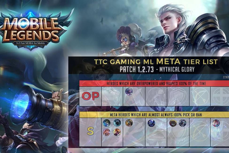 Understanding The Mlbb Meta Tier List And What Is Strong Right Now Tilt Report
