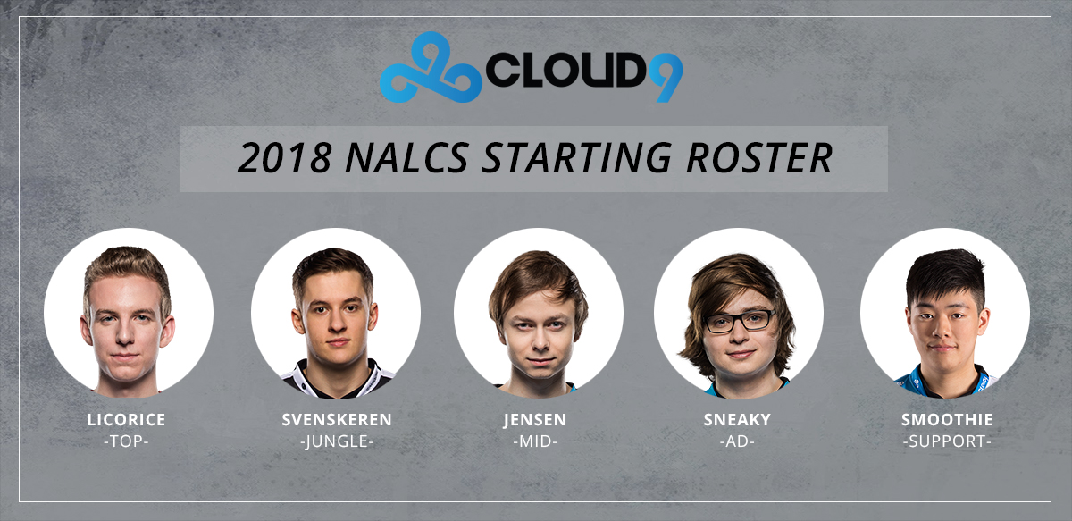 c9, full, roster, 2018, na lcs, esports